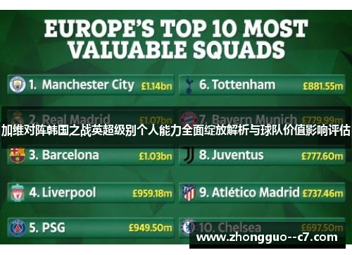 加维对阵韩国之战英超级别个人能力全面绽放解析与球队价值影响评估 加维对阵韩国之战英超级别个人能力全面绽放解析与球队价值影响评估