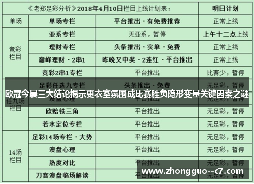 欧冠今晨三大结论揭示更衣室氛围成比赛胜负隐形变量关键因素之谜 欧冠今晨三大结论揭示更衣室氛围成比赛胜负隐形变量关键因素之谜