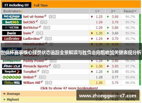 世俱杯赛事核心球员状态追踪全景解读与胜负走向前瞻加关键表现分析 世俱杯赛事核心球员状态追踪全景解读与胜负走向前瞻加关键表现分析