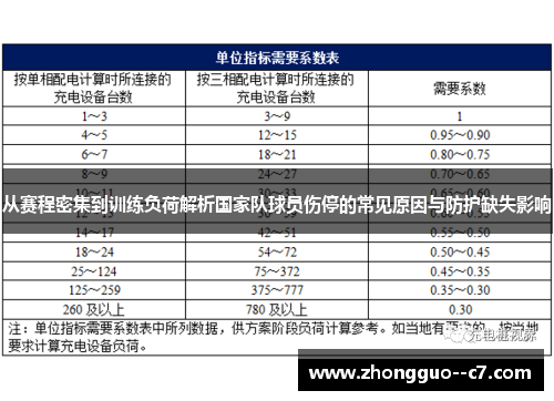 从赛程密集到训练负荷解析国家队球员伤停的常见原因与防护缺失影响 从赛程密集到训练负荷解析国家队球员伤停的常见原因与防护缺失影响