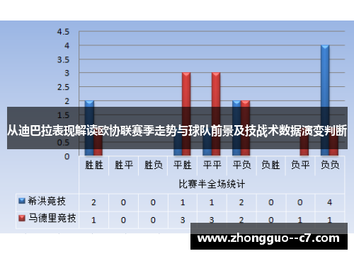从迪巴拉表现解读欧协联赛季走势与球队前景及技战术数据演变判断 从迪巴拉表现解读欧协联赛季走势与球队前景及技战术数据演变判断