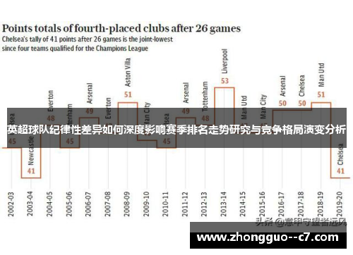 英超球队纪律性差异如何深度影响赛季排名走势研究与竞争格局演变分析 英超球队纪律性差异如何深度影响赛季排名走势研究与竞争格局演变分析